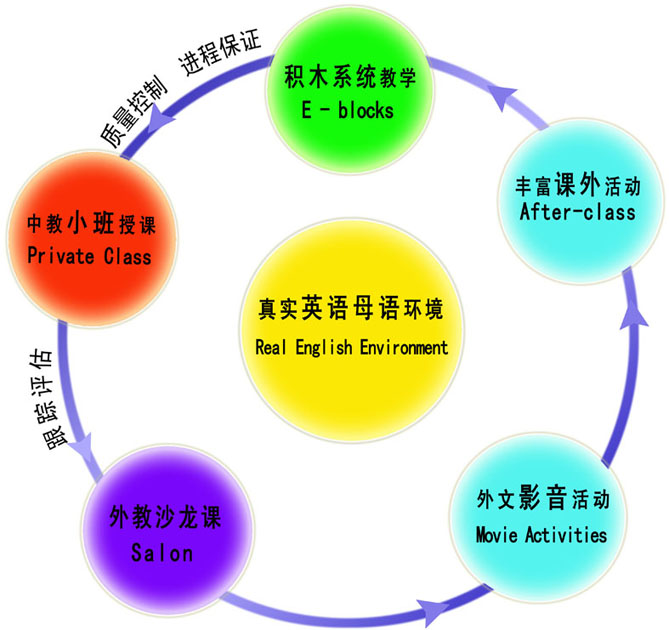 少兒英語教學(xué)中老師需掌握哪些教學(xué)技巧