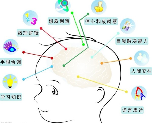 家長(zhǎng)一定要理性看待英語(yǔ)學(xué)習(xí)沉默期
