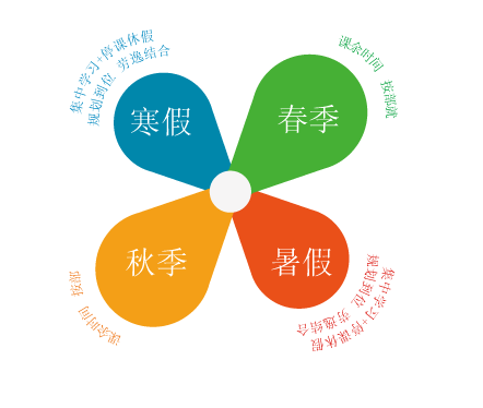 寒假將至，假期幼兒英語學(xué)習(xí)計劃制定