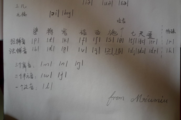 兒童英語(yǔ)學(xué)習(xí)方法：速記課本知識(shí)點(diǎn)