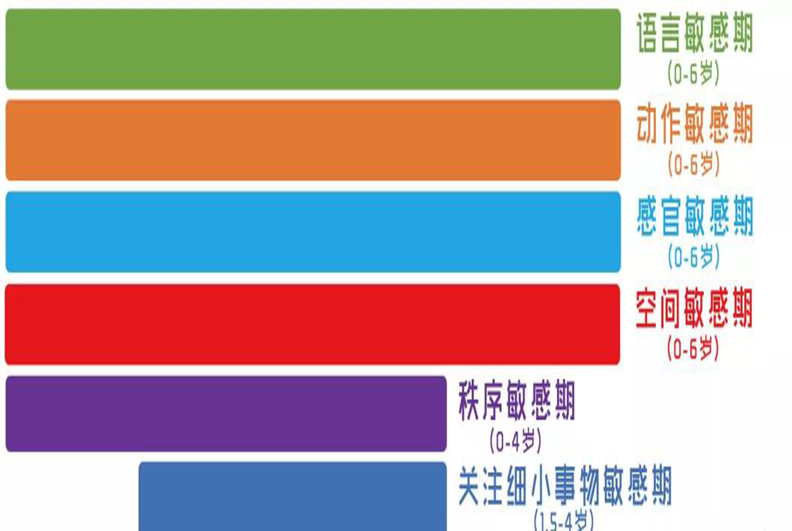 幼兒多大學(xué)英語(yǔ)好？啟蒙階段最重要